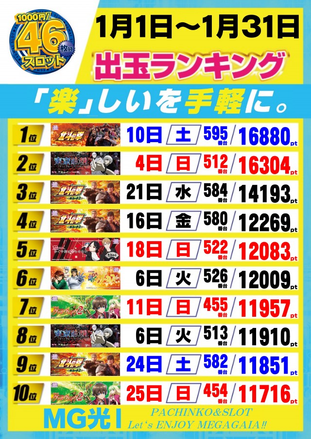 メガガイア光ツインパークⅠの最新情報画像