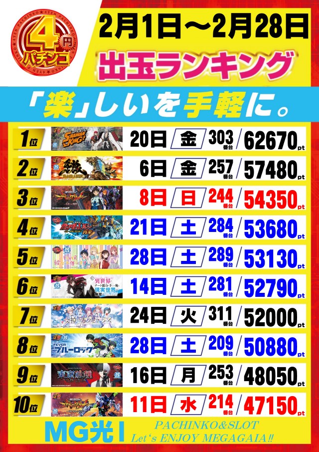 メガガイア光ツインパークⅠの最新情報画像