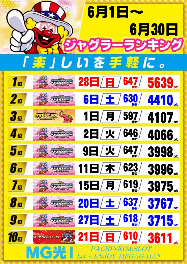 メガガイア光ツインパークⅠの最新情報画像
