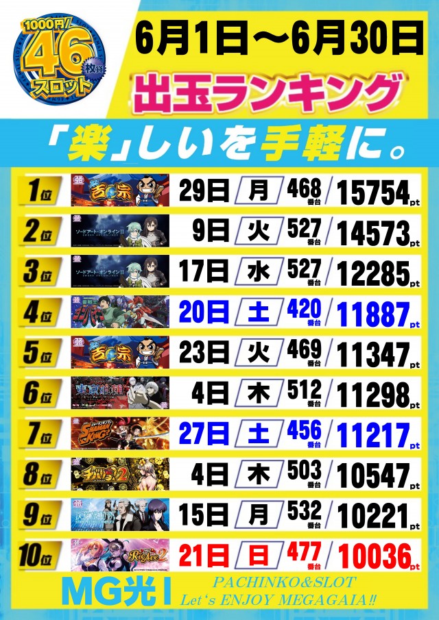 メガガイア光ツインパークⅠの最新情報画像