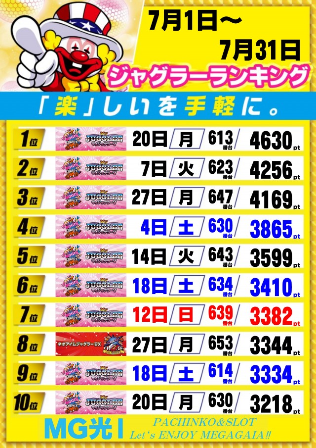 メガガイア光ツインパークⅠの最新情報画像