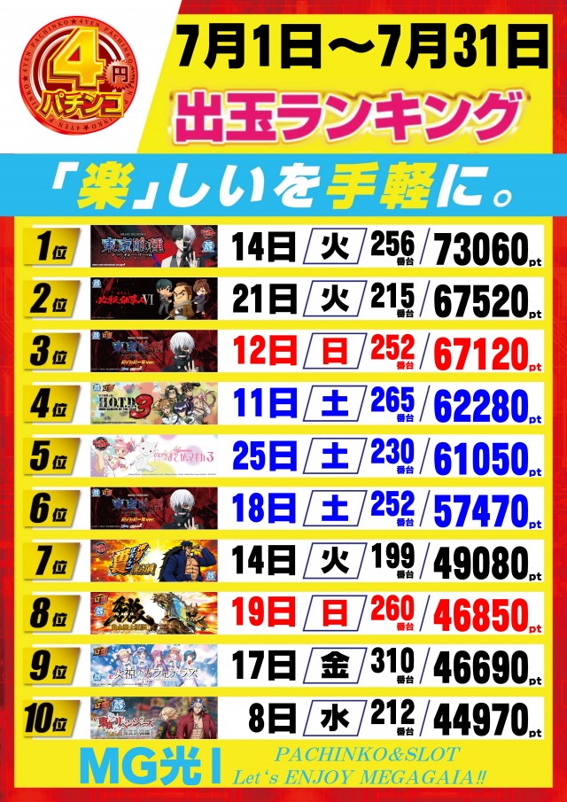 メガガイア光ツインパークⅠの最新情報画像