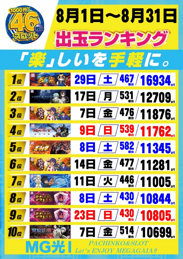 メガガイア光ツインパークⅠの最新情報画像