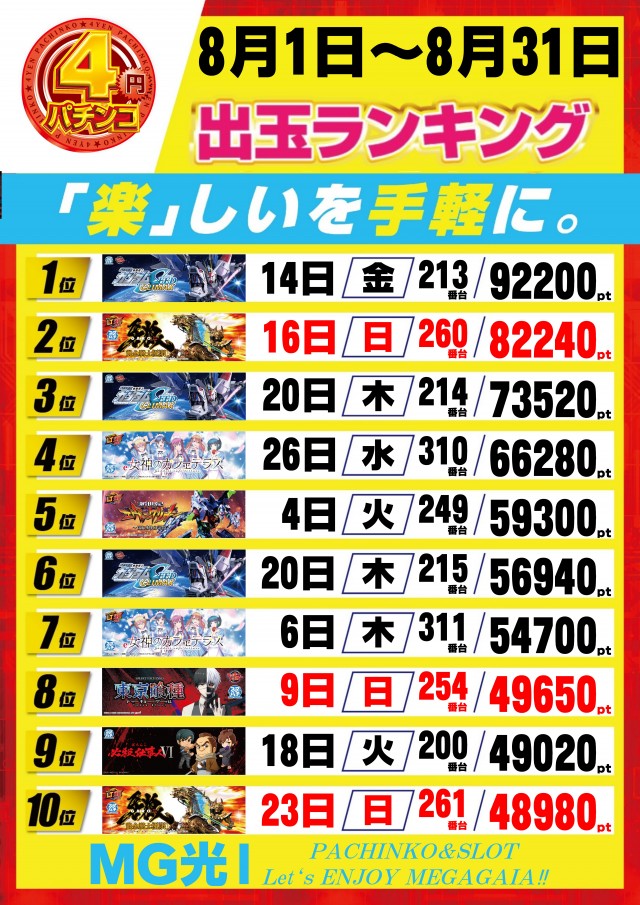メガガイア光ツインパークⅠの最新情報画像