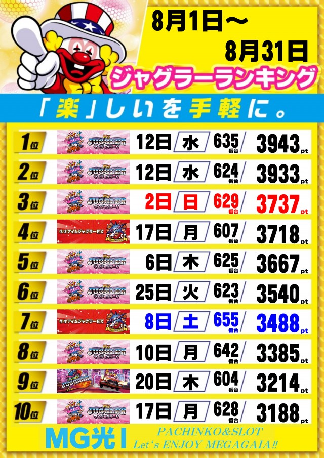 メガガイア光ツインパークⅠの最新情報画像
