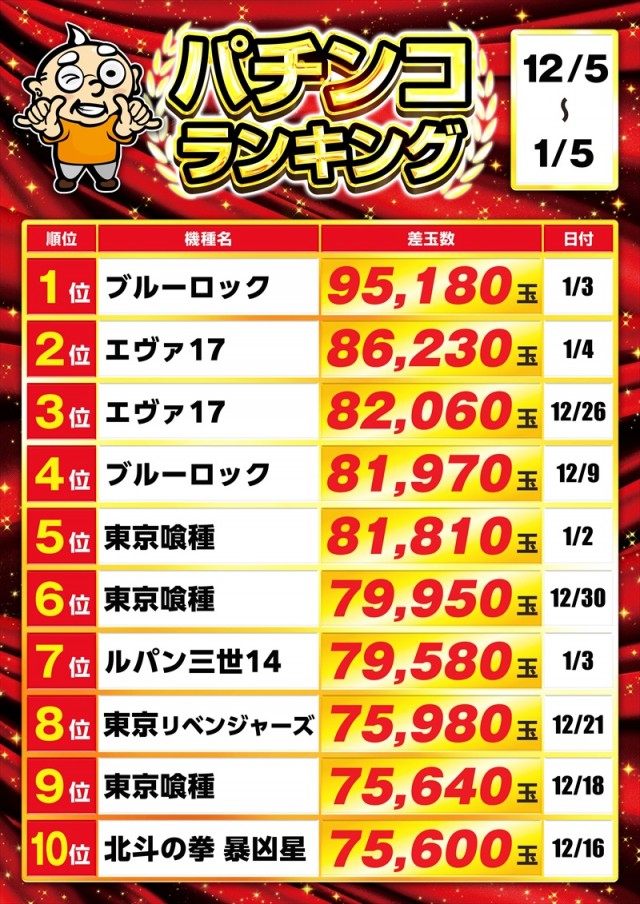 ゴープラ春日部の最新情報画像