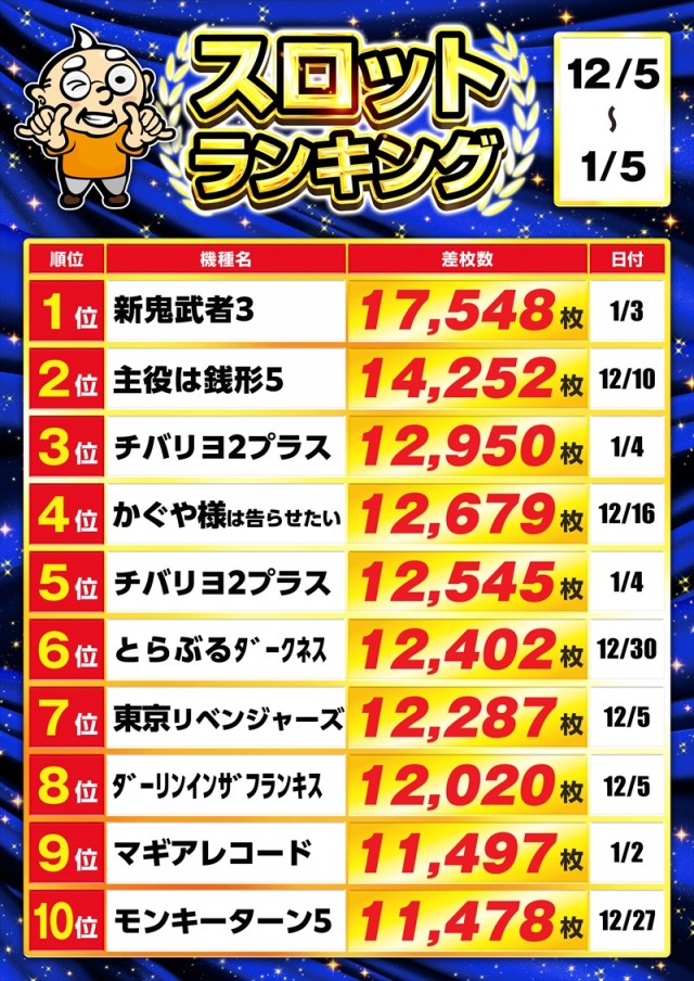 ゴープラ春日部の最新情報画像