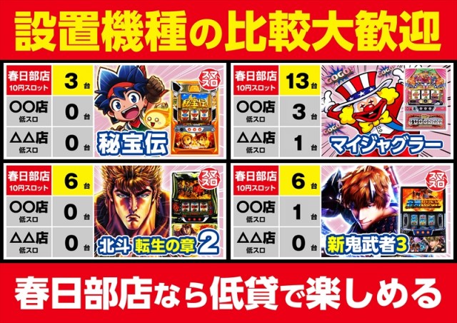 ゴープラ春日部の最新情報画像