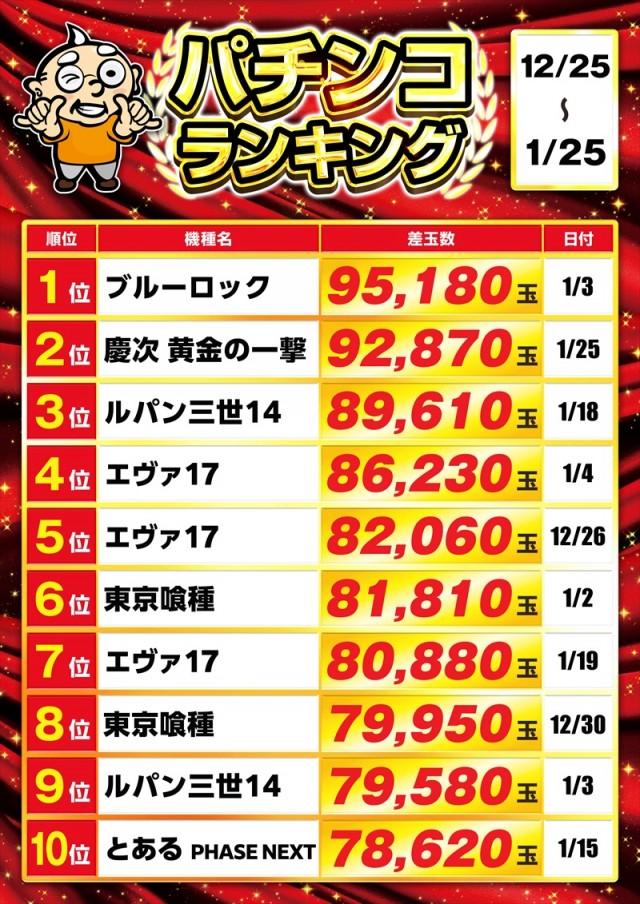 ゴープラ春日部の最新情報画像