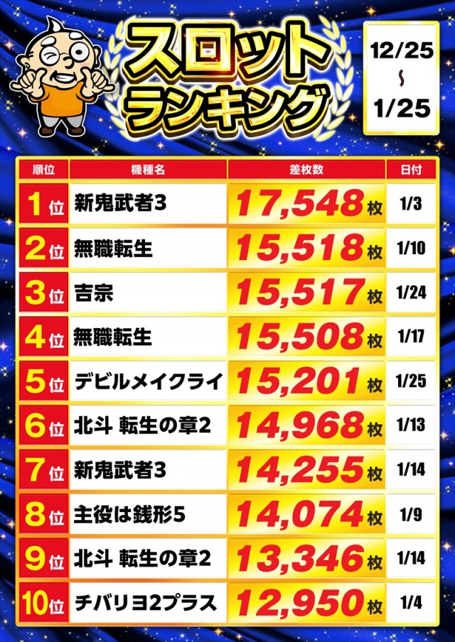 ゴープラ春日部の最新情報画像