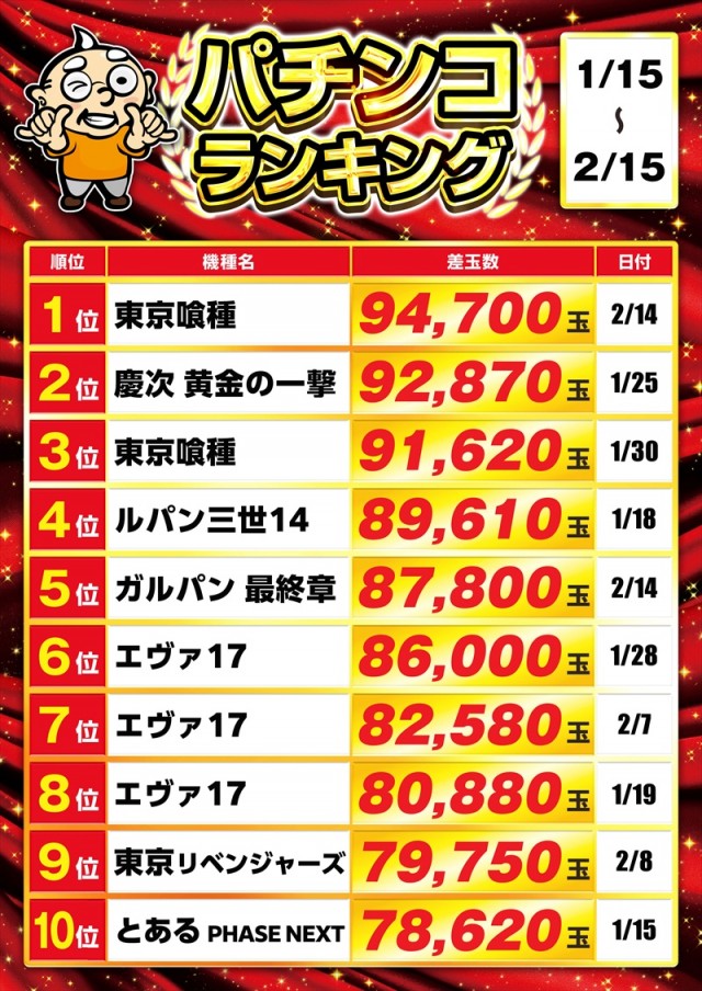 ゴープラ春日部の最新情報画像