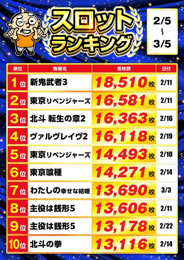 ゴープラ春日部の最新情報画像