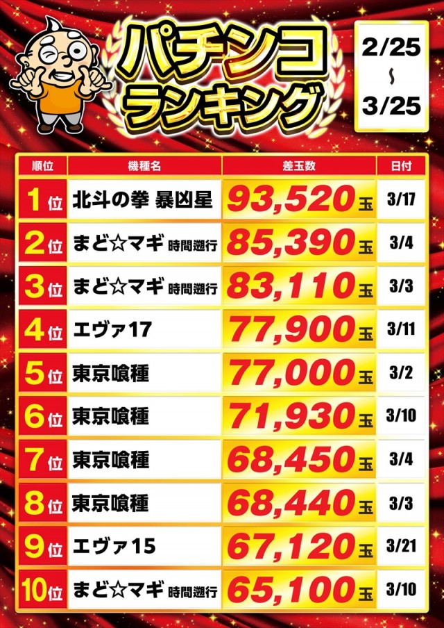 ゴープラ春日部の最新情報画像