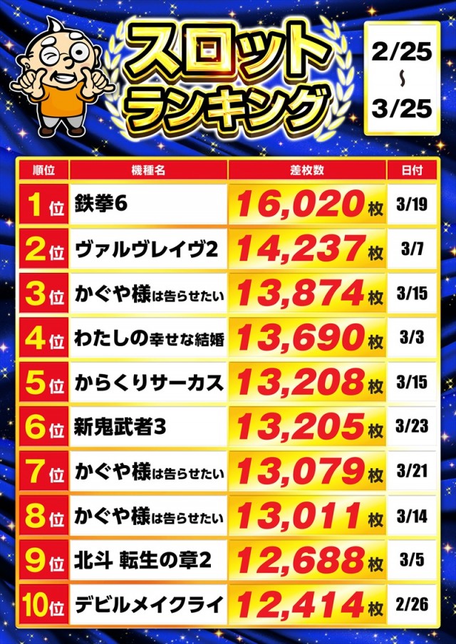 ゴープラ春日部の最新情報画像