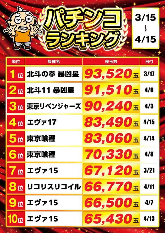 ゴープラ555春日部店の最新情報画像