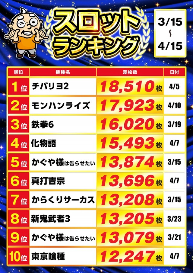 ゴープラ555春日部店の最新情報画像