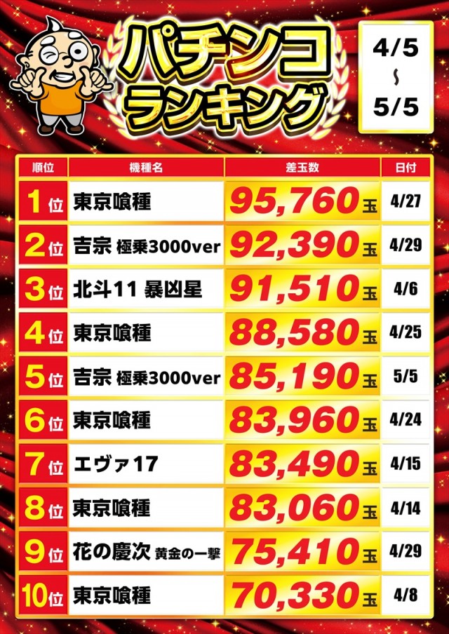 ゴープラ555春日部店の最新情報画像