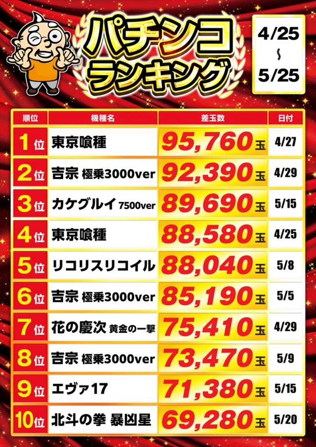 ゴープラ555春日部店の最新情報画像