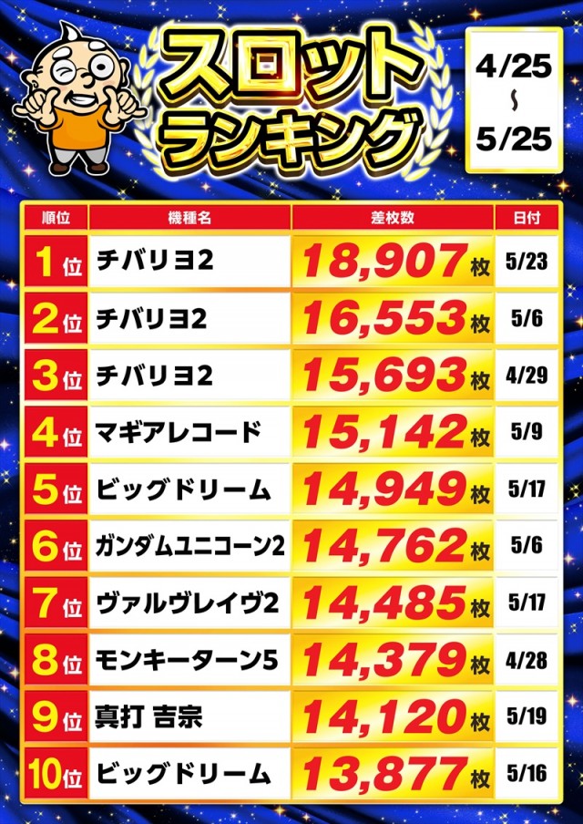 ゴープラ555春日部店の最新情報画像