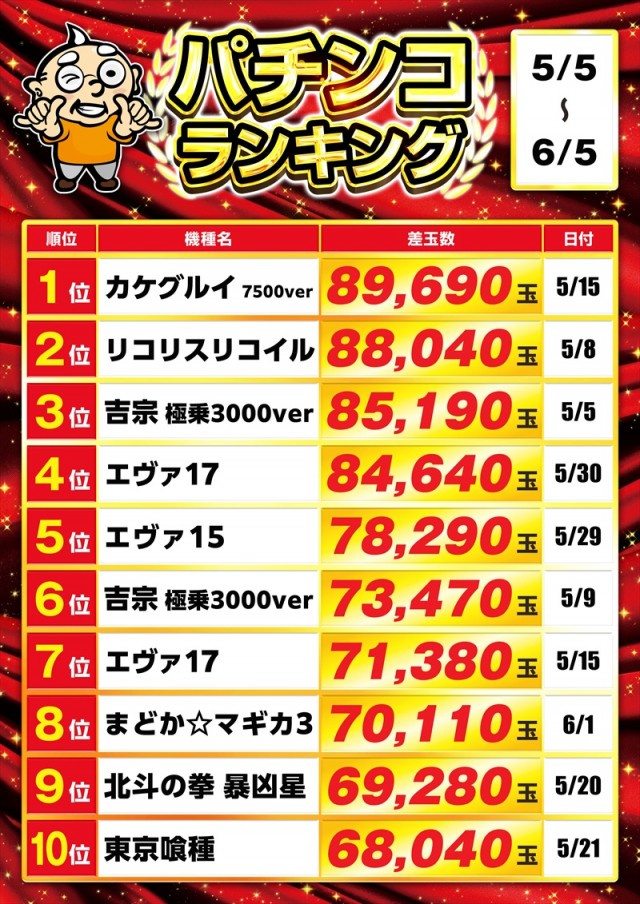 ゴープラ555春日部店の最新情報画像