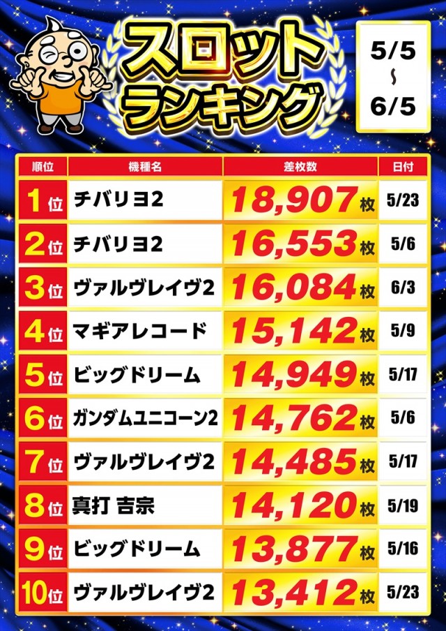 ゴープラ555春日部店の最新情報画像