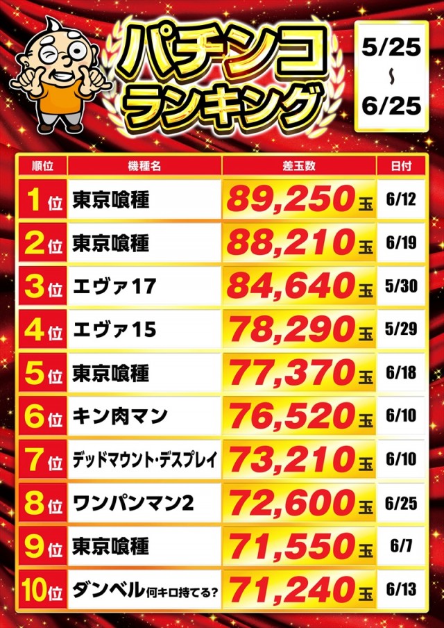 ゴープラ555春日部店の最新情報画像
