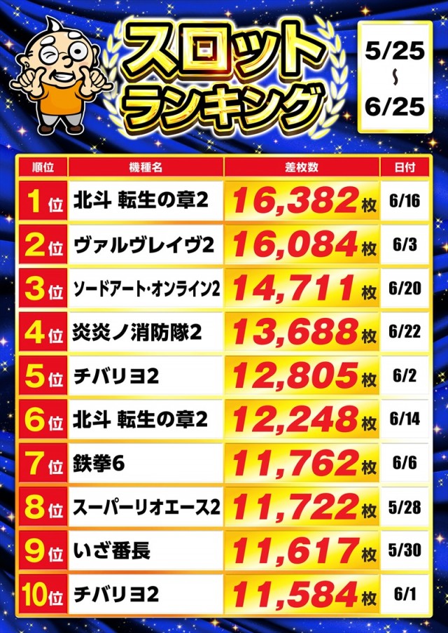 ゴープラ555春日部店の最新情報画像