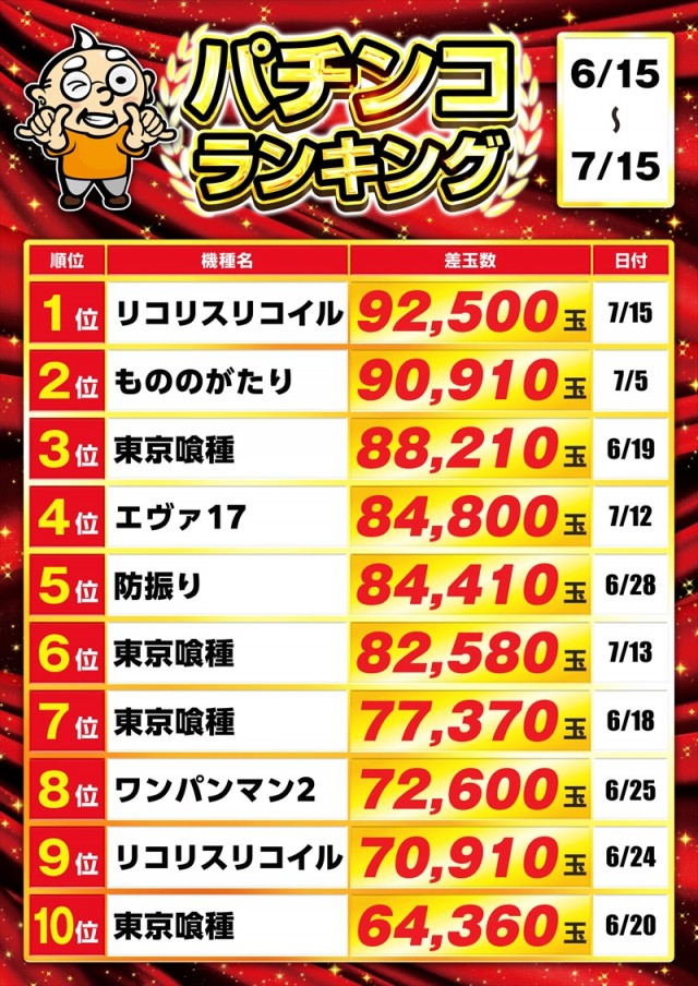 ゴープラ555春日部店の最新情報画像