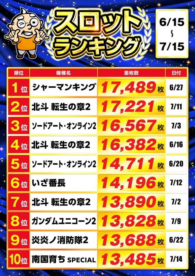 ゴープラ555春日部店の最新情報画像