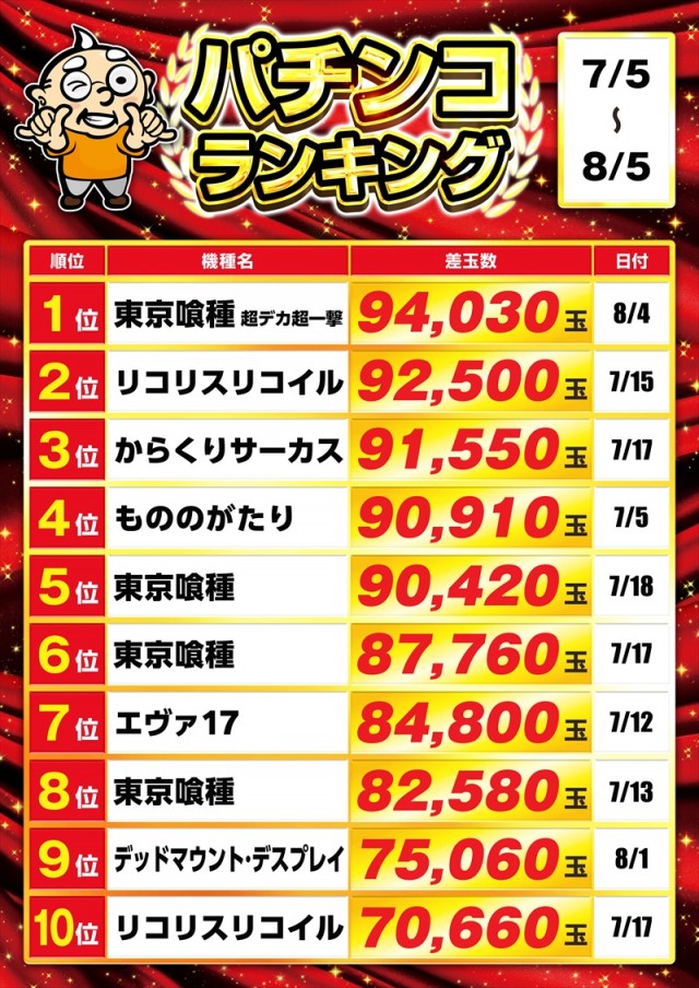 ゴープラ555春日部店の最新情報画像