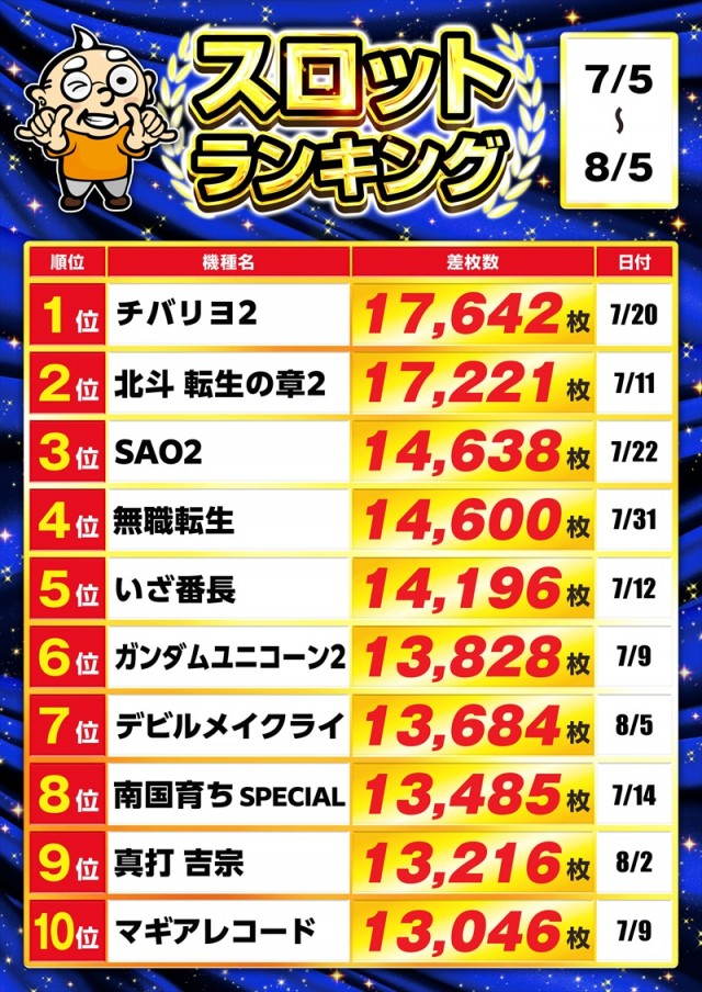 ゴープラ555春日部店の最新情報画像