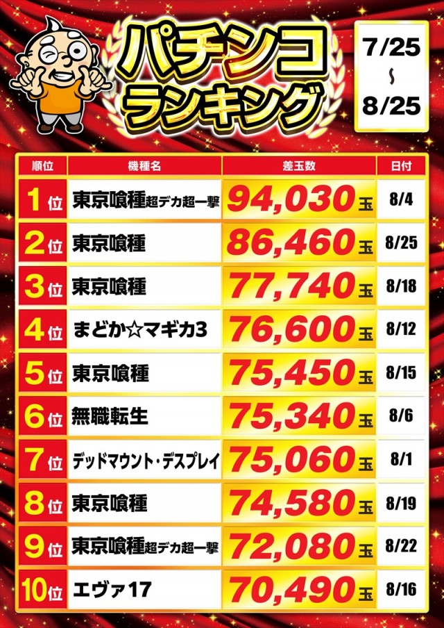 ゴープラ555春日部店の最新情報画像