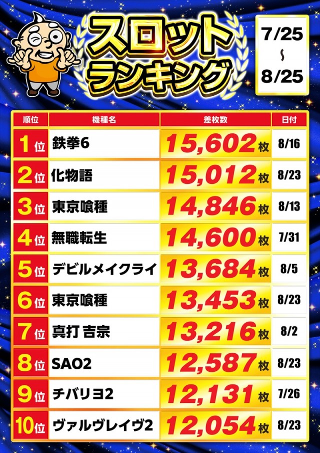 ゴープラ555春日部店の最新情報画像