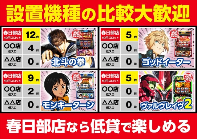 ゴープラ春日部の最新情報画像