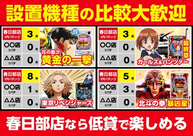 ゴープラ春日部の最新情報画像