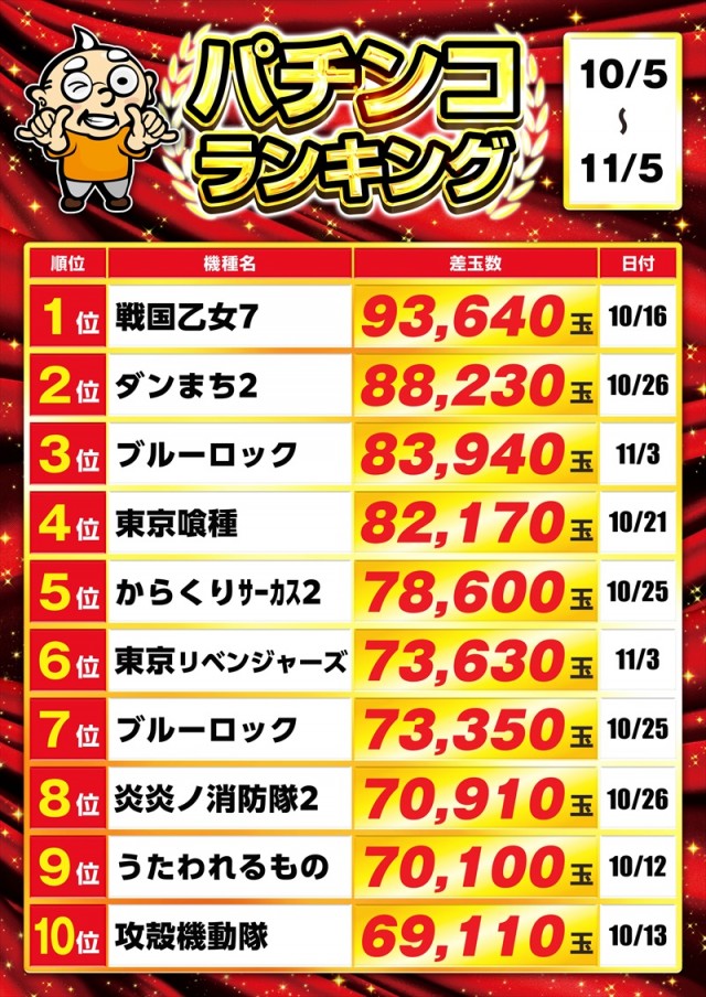 ゴープラ春日部の最新情報画像