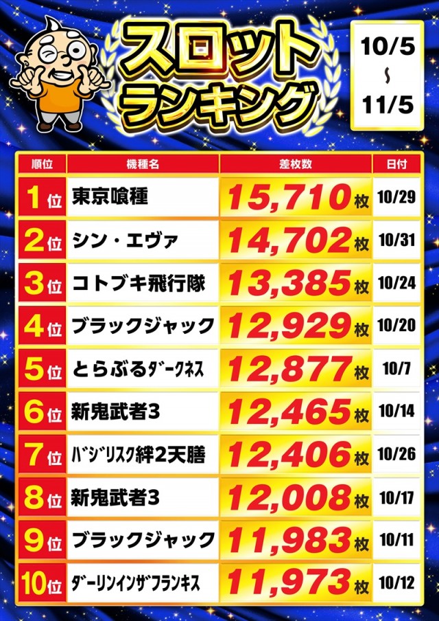 ゴープラ春日部の最新情報画像