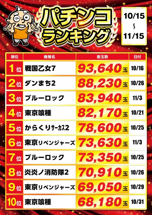 ゴープラ春日部の最新情報画像