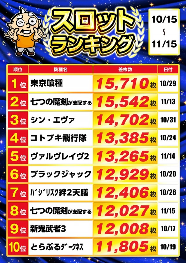 ゴープラ春日部の最新情報画像