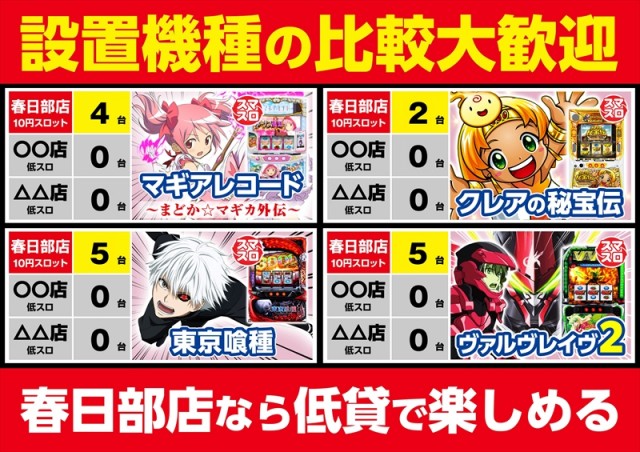 ゴープラ春日部の最新情報画像