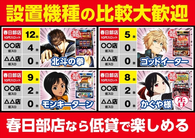 ゴープラ春日部の最新情報画像