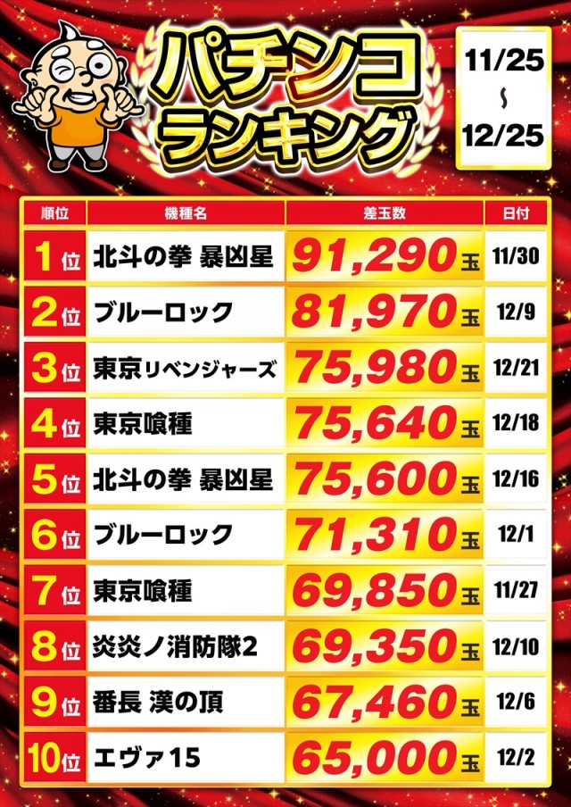 ゴープラ春日部の最新情報画像