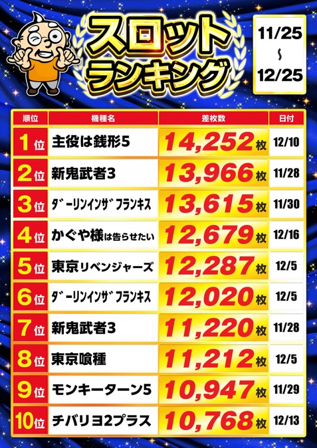 ゴープラ春日部の最新情報画像