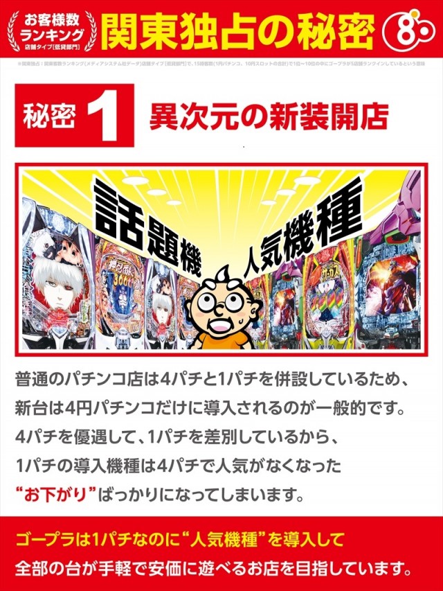 ゴープラ春日部の最新情報画像