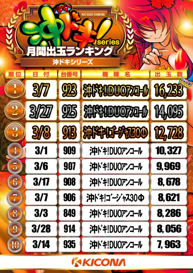 キコーナ松戸店の最新情報画像