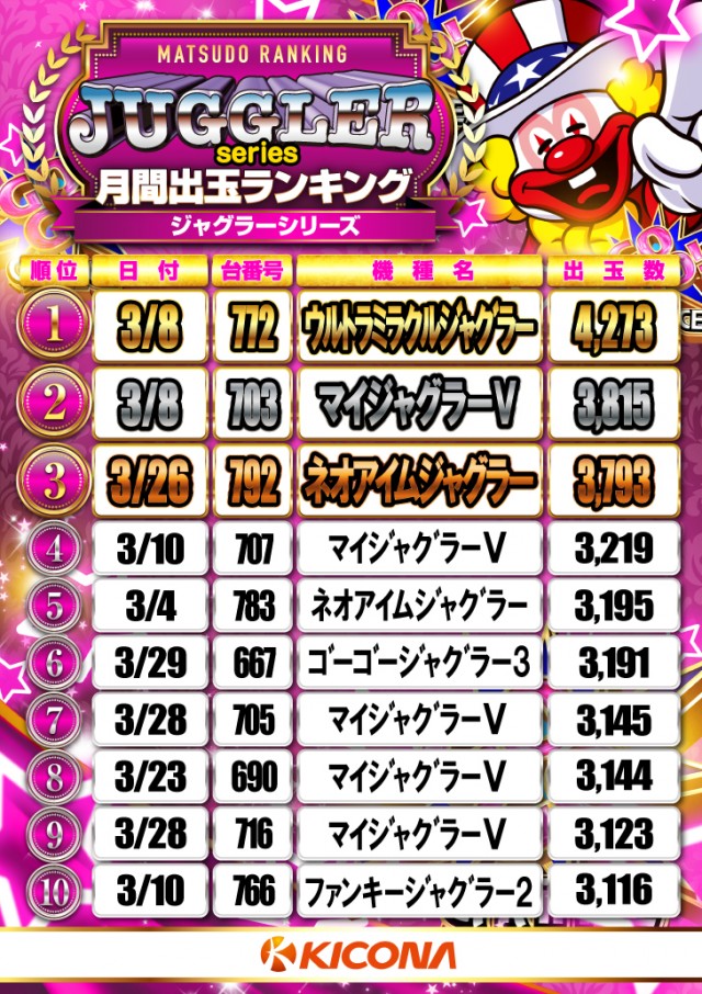 キコーナ松戸店の最新情報画像