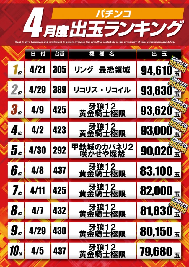 キコーナ松戸店の最新情報画像