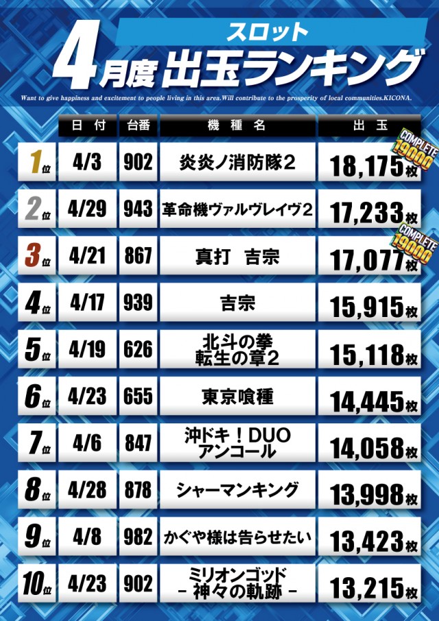 キコーナ松戸店の最新情報画像