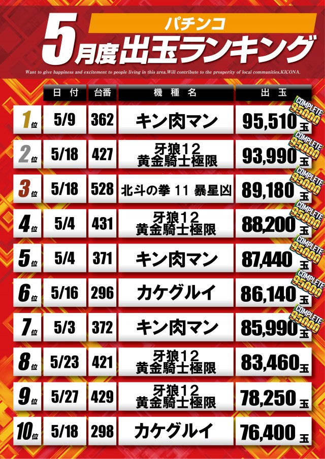 キコーナ松戸店の最新情報画像