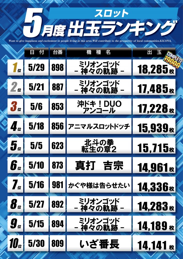 キコーナ松戸店の最新情報画像